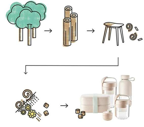 LunchBox To Go Organic 2x500 ml beige LEKUE