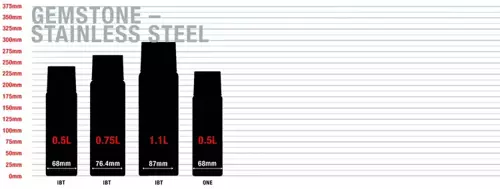 Termos Gemstone 500ml IBT Obsidian SIGG